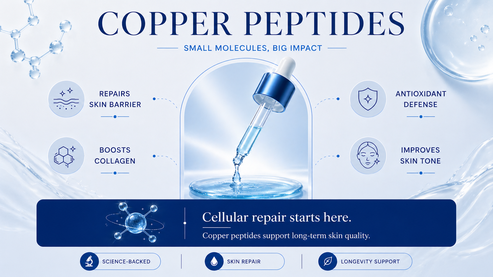 Copper Peptides (GHK-Cu) Benefits Infographic — Skin Repair, Collagen Boost, Antioxidant Protection, Even Skin Tone | Dr. Terziler Youngevity Program Istanbul