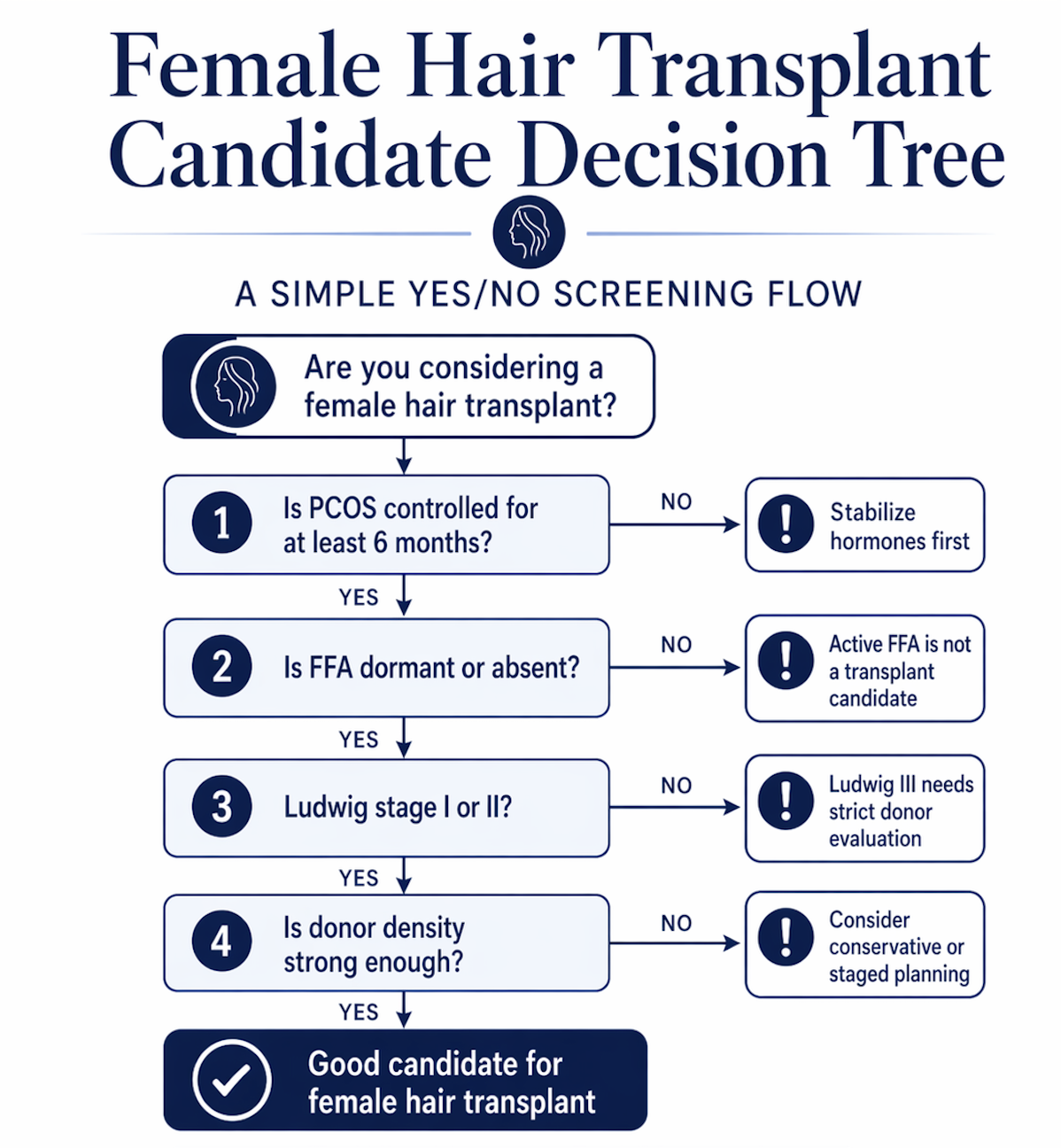 Wer ist eine gute Kandidatin für eine Haartransplantation für Frauen