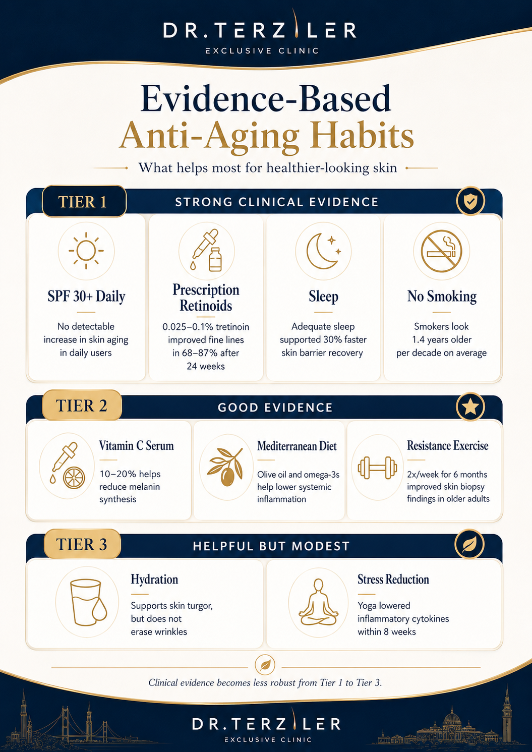 What Actually Makes You Look 10 Years Younger? how to look 10 years younger with evidence based habits explained by longevity doctors of Dr. Terziler Clinic