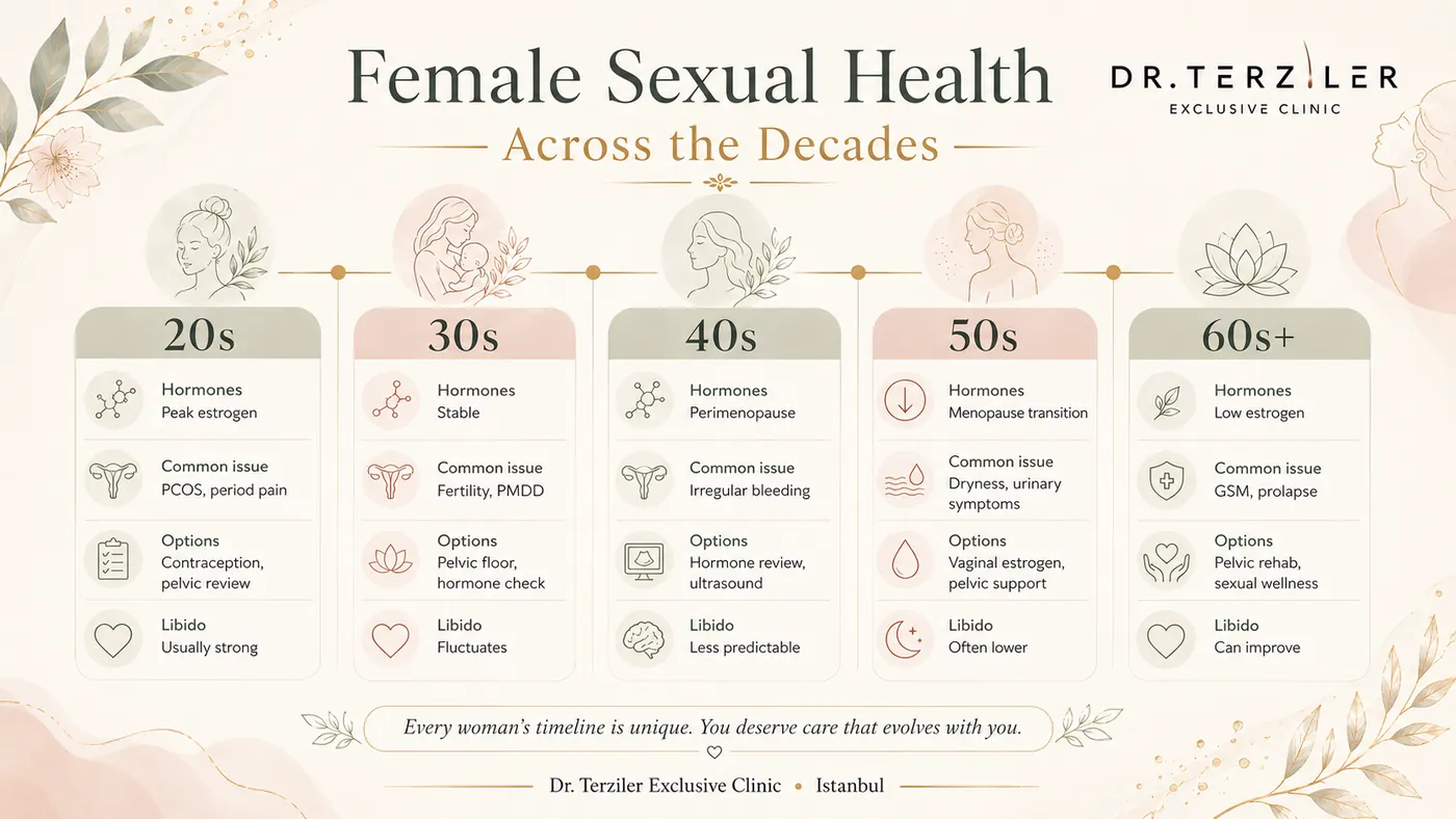 Women's sexual health by age — Dr. Terziler Exclusive Clinic Istanbul.