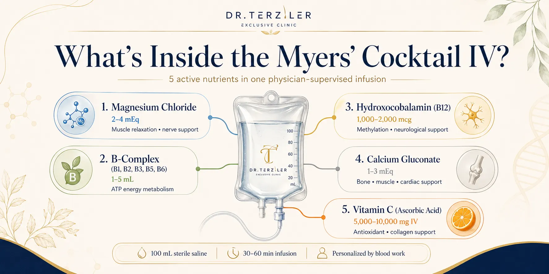 what is glutathione meyers cocktail Myers' Cocktail IV Therapy Istanbul | Longevity