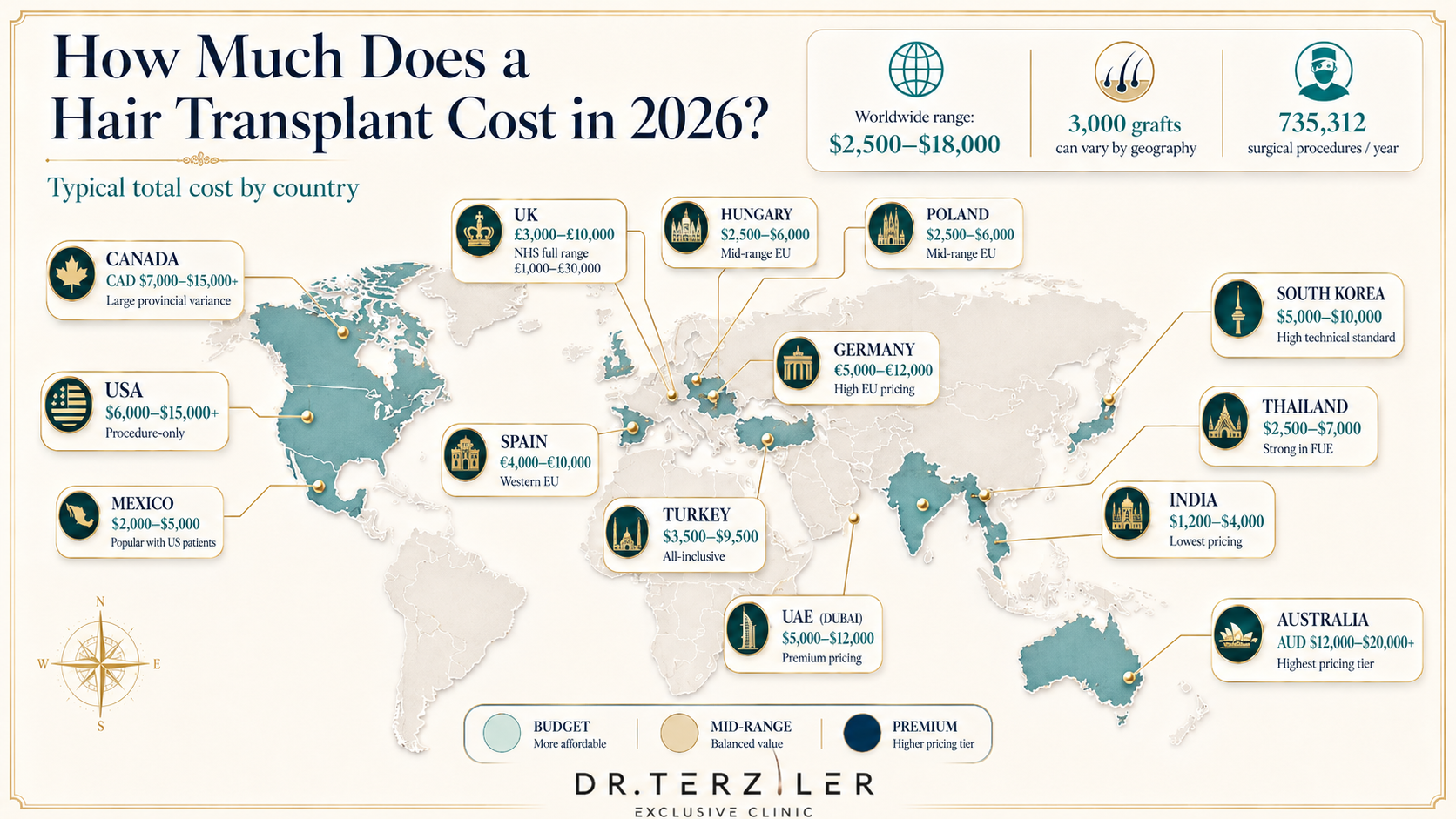 2026年の自毛植毛費用を日本、トルコ、米国、英国、カナダ、欧州、アジア、ドバイ、オーストラリアで比較した世界地図