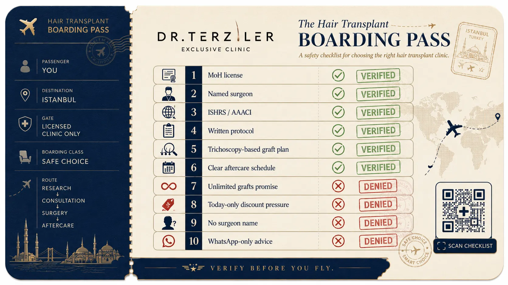 Hair transplant clinic safety checklist infographic by Dr. Terziler Exclusive Clinic designed as a medical tourism boarding pass for Istanbul, showing how to choose the right hair transplant clinic with verified checkpoints including Ministry of Health license, named surgeon, ISHRS or AACI credentials, written surgical protocol, trichoscopy-based graft plan, clear aftercare schedule, and red flags such as unlimited graft promises, today-only discounts, no surgeon name, and WhatsApp-only advice.