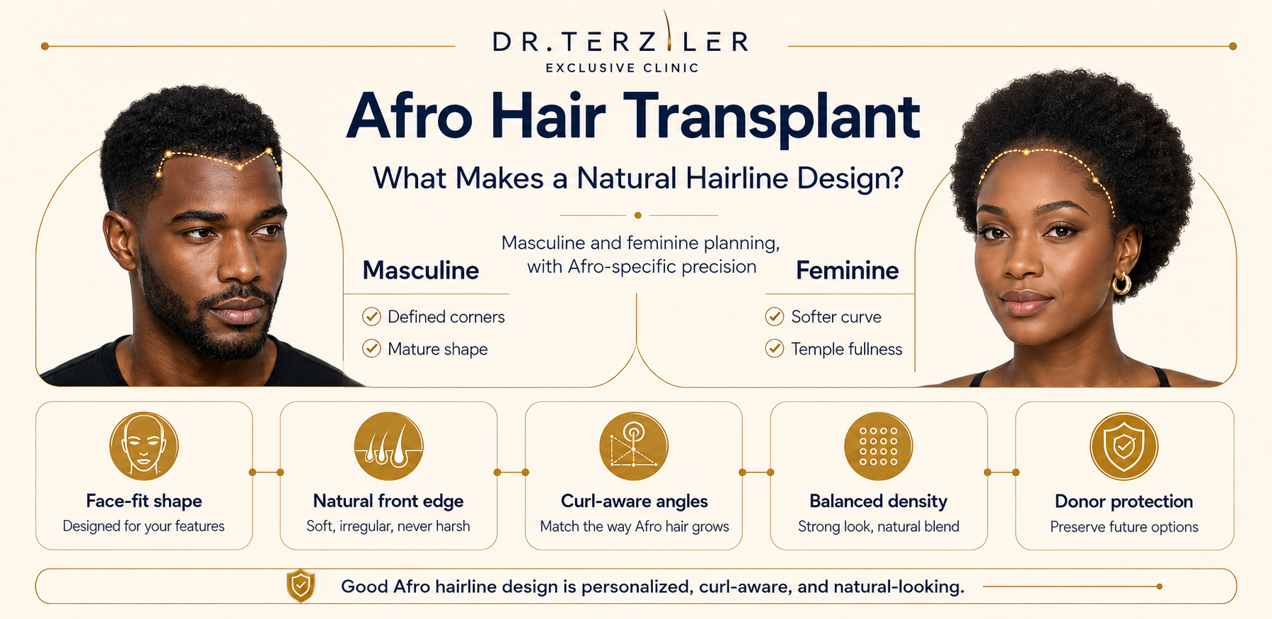 4A 4B ve 4C sa&ccedil; i&ccedil;in mask&uuml;len, feminen ve dengeli Afro sa&ccedil; &ccedil;izgisi tasarımını g&ouml;steren Afro sa&ccedil; ekimi infografiği