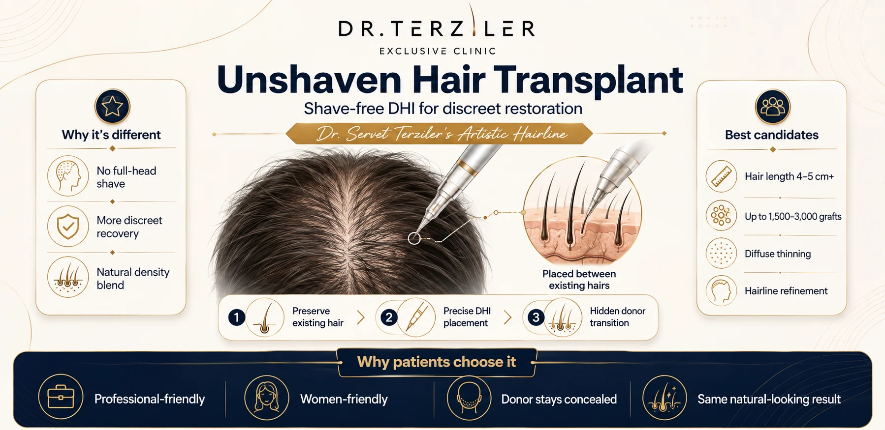 Unshaven hair transplant infographic for no shave hair transplant in Turkey, U-FUE, no-shave DHI, unshaven FUE and hair transplant without shaving